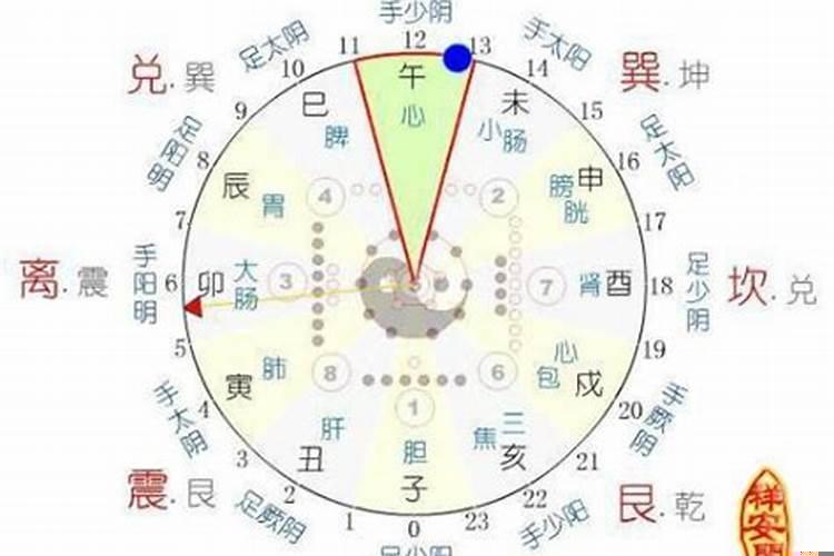 五行八卦选楼层