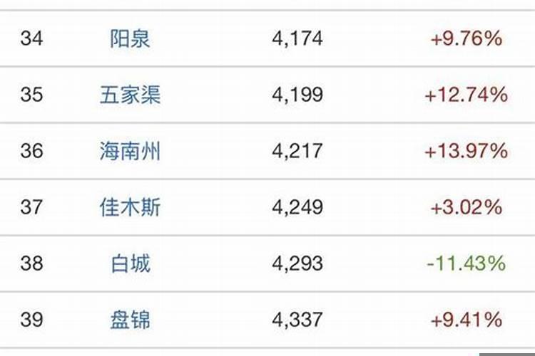 中国哪个城市最适合居住房价便宜