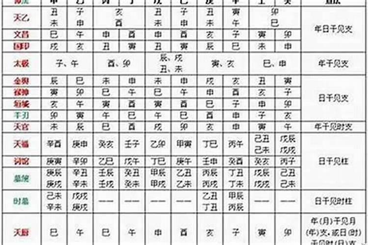 八字正财为天乙贵人，天乙贵人在八字为忌神怎么办