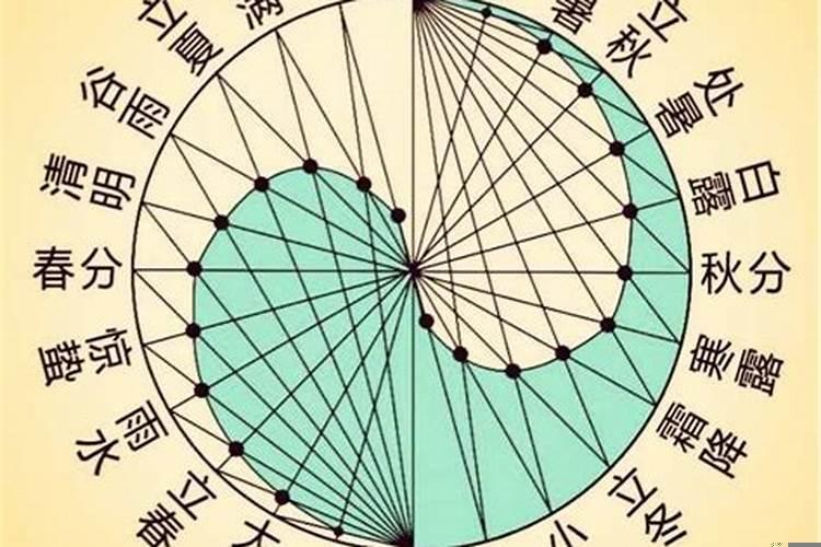 节气周期二十四是什么生肖？属羊的和属猴的婚姻相配吗