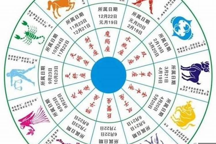 星座学业运势查询每日更新 如何提高自己的运气和学业能力呢英文