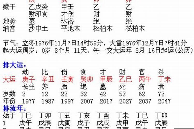 初一生的是娘娘命吗？甲辰日柱癸卯流年