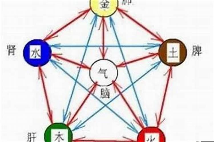 五行水旺财运好吗