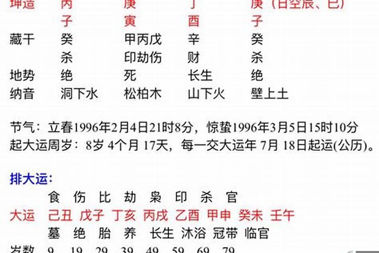 丁卯日柱女命是上等日柱吗