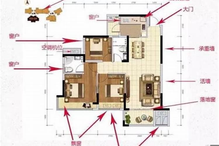 房屋属性是指的什么意思