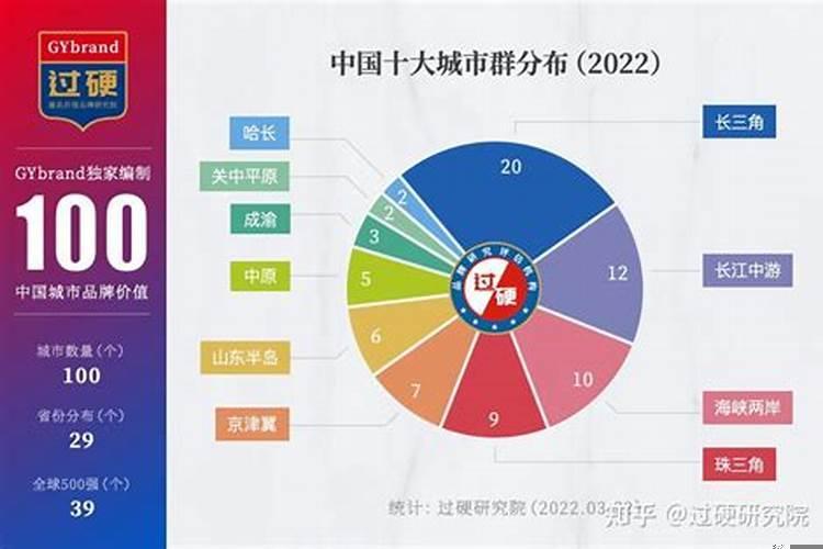 中国十大福地城市排行榜