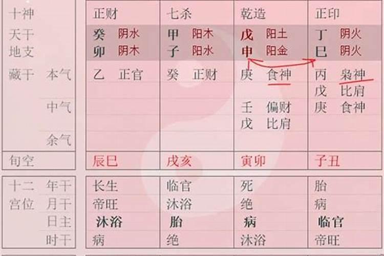 夫妻宫逢合（夫妻宫合婚）