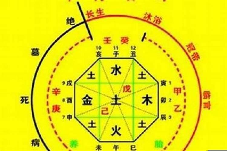 八字先天格局,八字格局怎么看