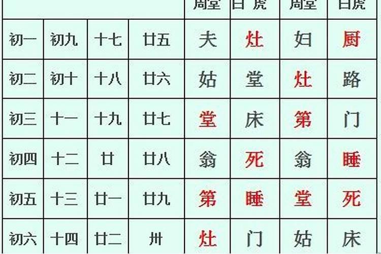 什么日子是阴阳不将日？为什么阴阳差错不利婚姻