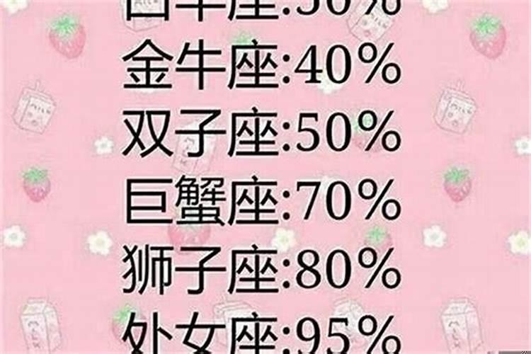 十二星座女生是什么类型？十二星座感情性格特点女