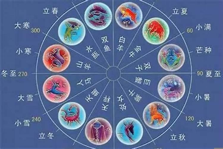 看星座运势准不准 算命中的运势总共有哪些运