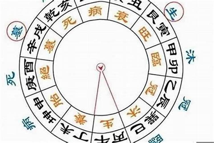 八字里面的死运代表什么？算八字可以算生死吗