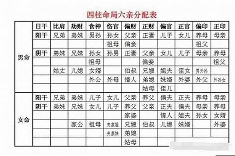 偏印格富贵命(四柱中的天乙贵人怎么样找)