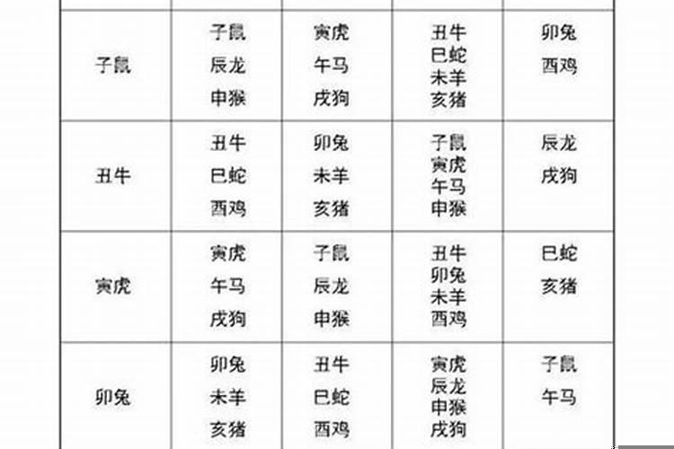 属相配对查询婚姻状况，男属鼠的最佳婚配