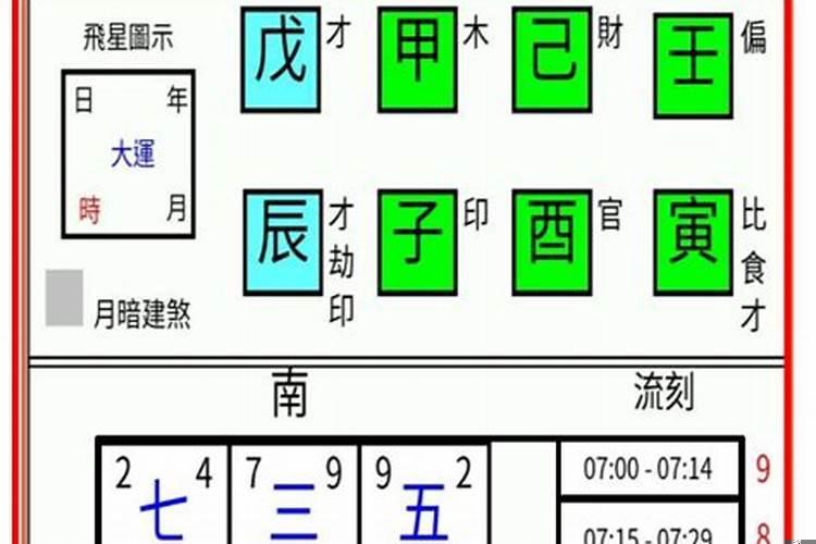 紫白九星择日法