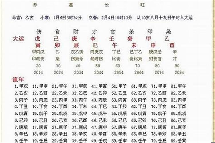 八字怎么看得月令？为什么月令力量最大