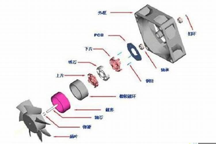 轴流式风机风向