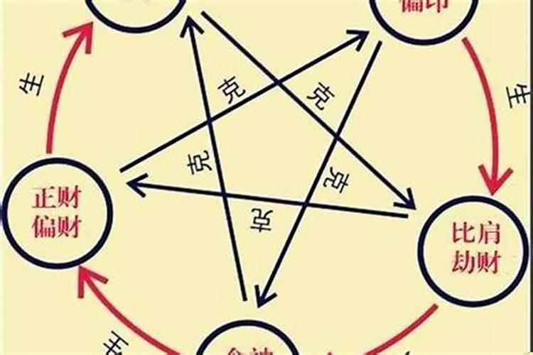 八字儿女查询(2026年出生的孩子五行是什么命)