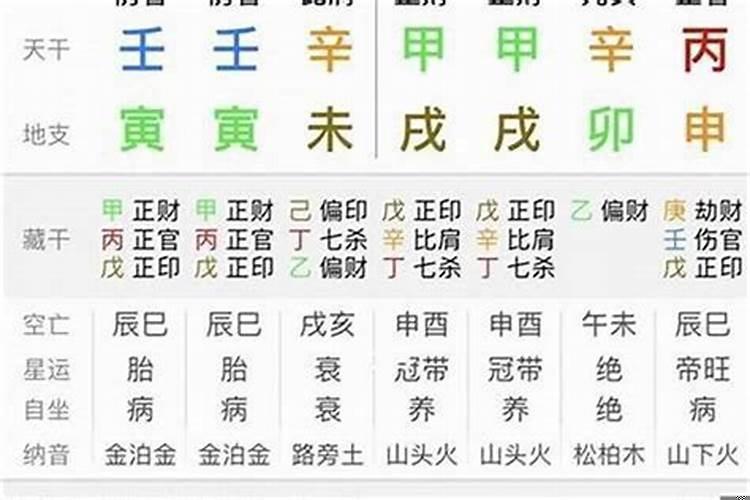 八字算命_生辰八字 八字破财怎么改运