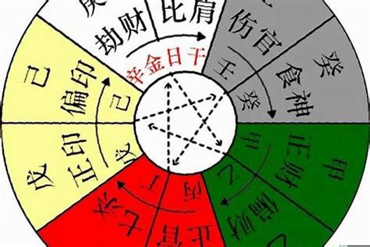 丁火生于未月用神,八字劫财太多怎么办
