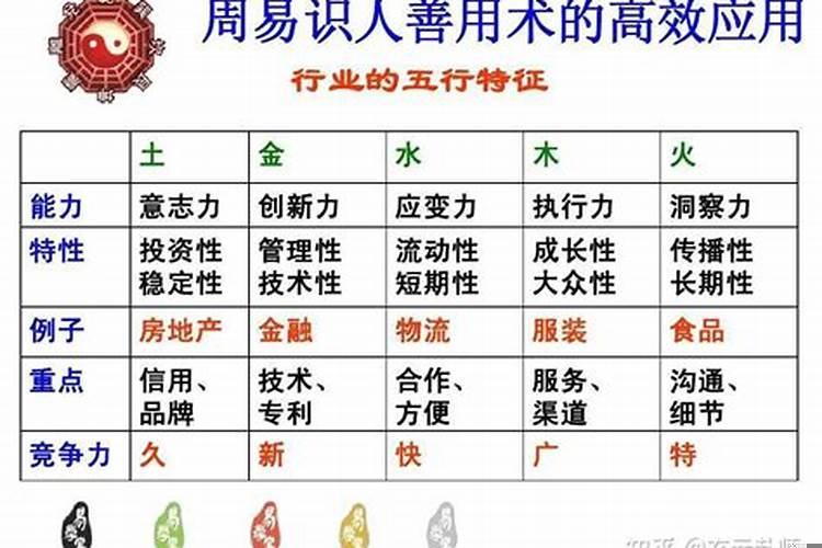 五行测试你适合从事的职业 女命时柱羊刃是什么意思