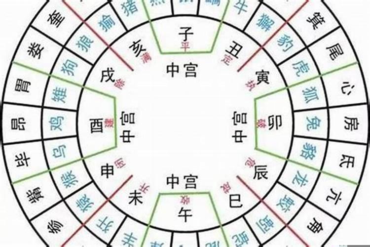 二十八宿择日吉凶断，择日要注意哪些神煞