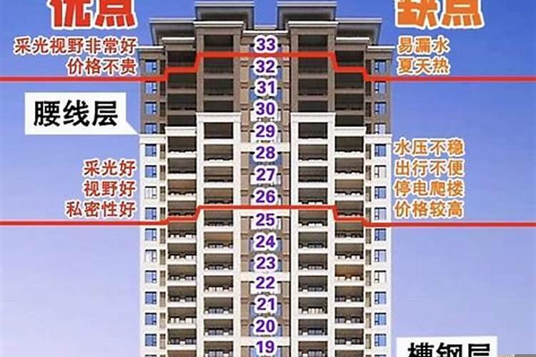 楼层24层我买的是9楼好不好