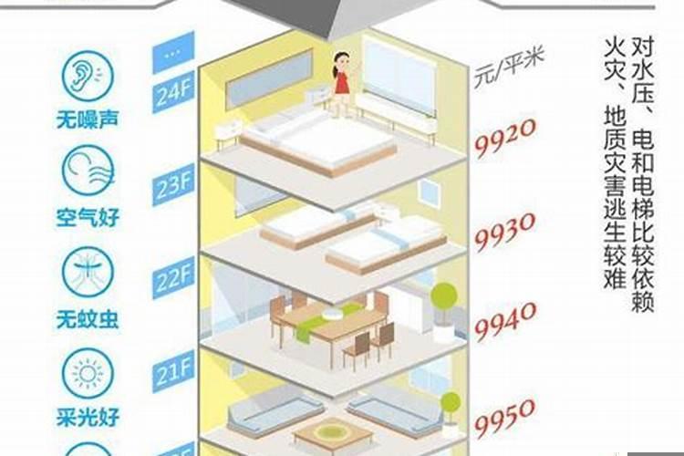 楼层24层我买的是9楼好不好