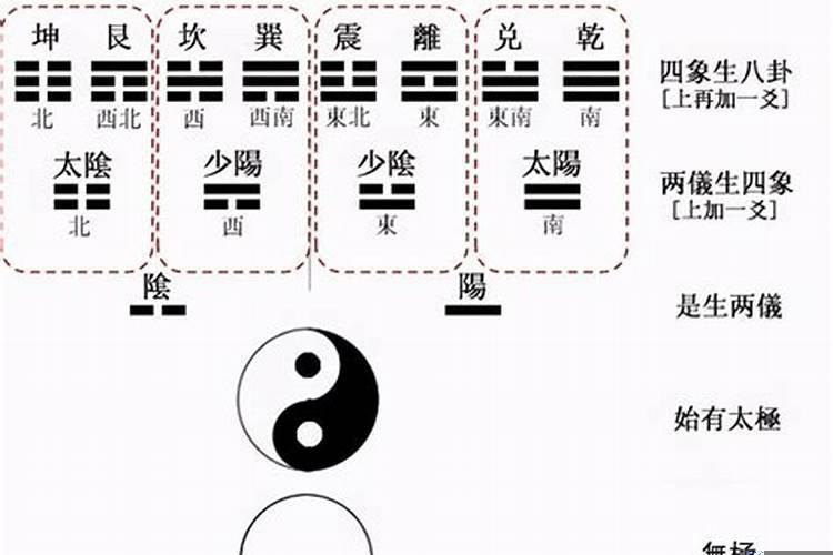 先天八卦的8个基本卦顺序(八卦盘长什么样)