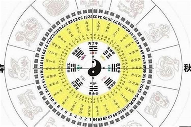 壬寅走戊申大运 算命什么时候转运