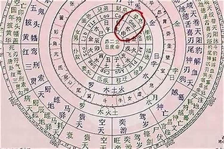 查看生辰八字、算命 生辰八字怎么看啥命格