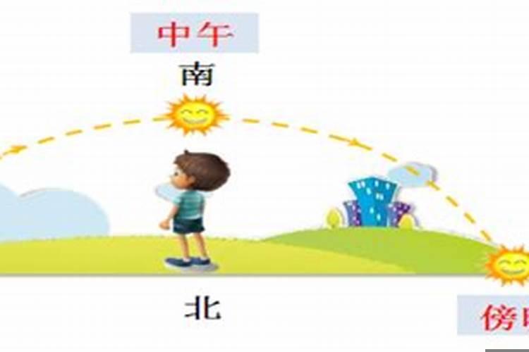 太阳升起和落下的方位是如何变化的
