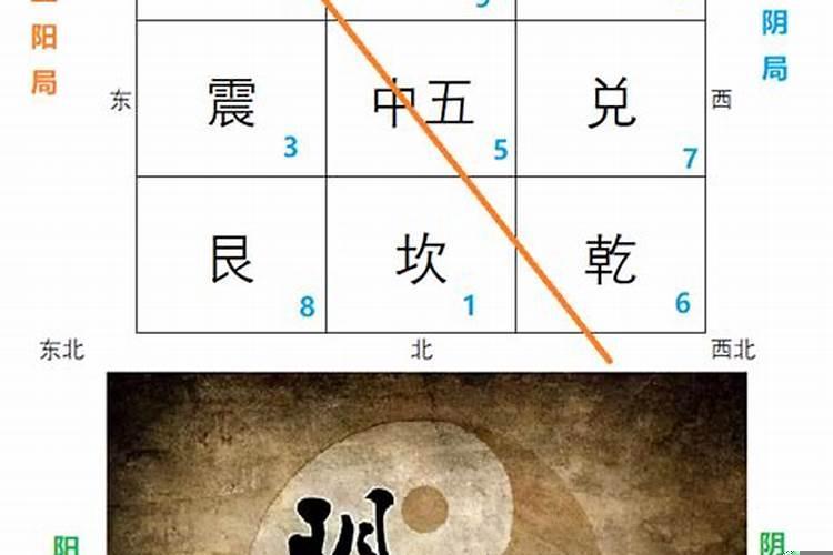 奇门遁甲八门的阴阳，女命宫为坎是什么意思