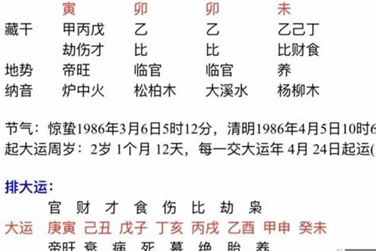 丁卯日柱女命的正缘 甲戌和丙子日能婚配吗?