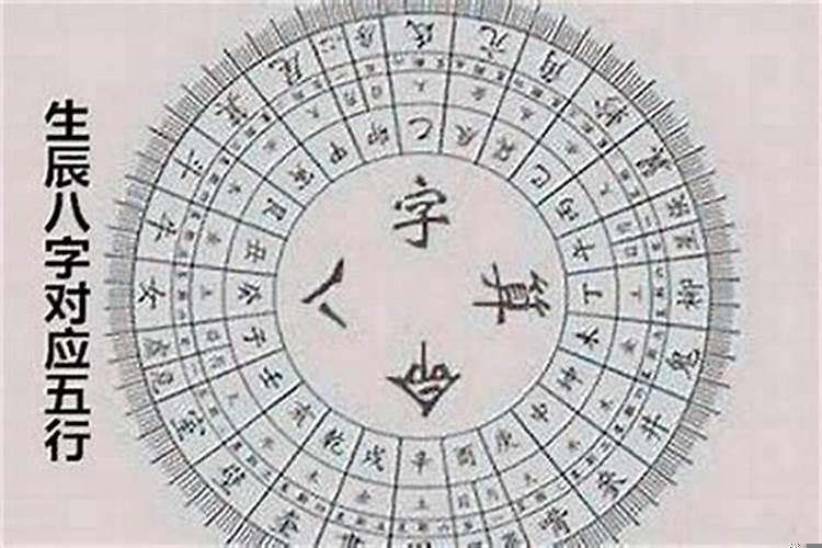怎样查询自己的生辰八字？怎么看生辰八字属于什么命
