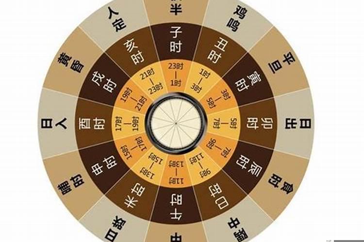 一天十二时辰划分（一天中吉利的时间）