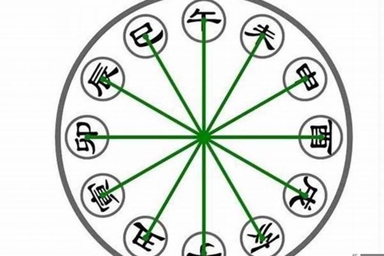 八字看配偶在哪个方向？八字怎样看配偶的方位和年龄