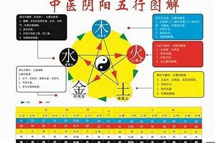 五行土旺木弱如何补？命理五行怎么补