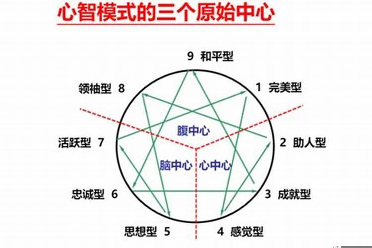 算命适合什么工作？算命的工作