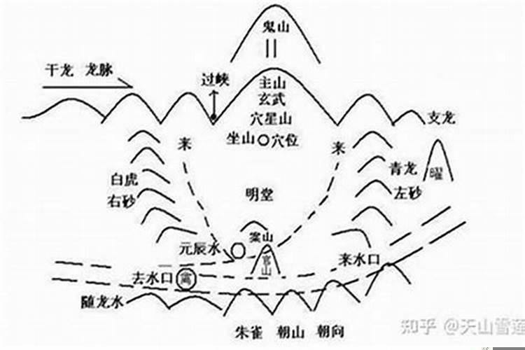 哪个学派的风水最准?阴宅择日与命理