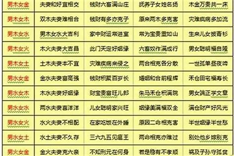 八字合几个字可以结婚？合婚外人断绝关系会怎样呢