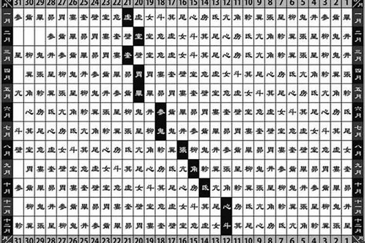 二十八星宿值日表全解(择日子星宿重要吗)
