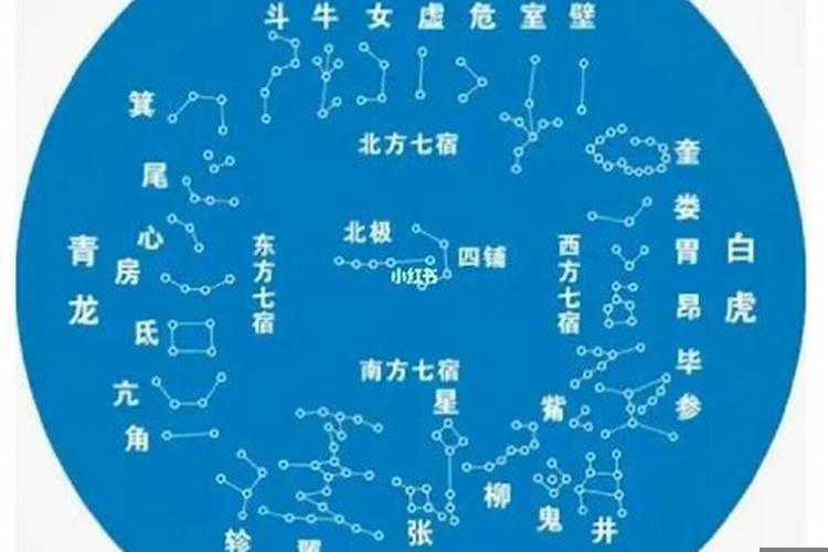 二十八星宿值日表全解(择日子星宿重要吗)