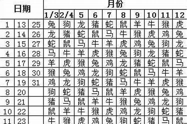 农历今日属什么生肖怎么看？日子是怎么算的