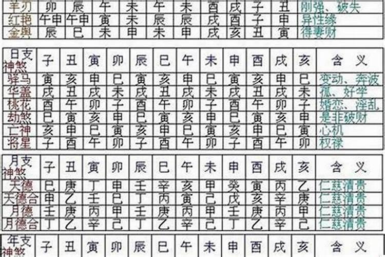 夫妻姻缘预测(八字中的亡神和劫煞是什么意思)