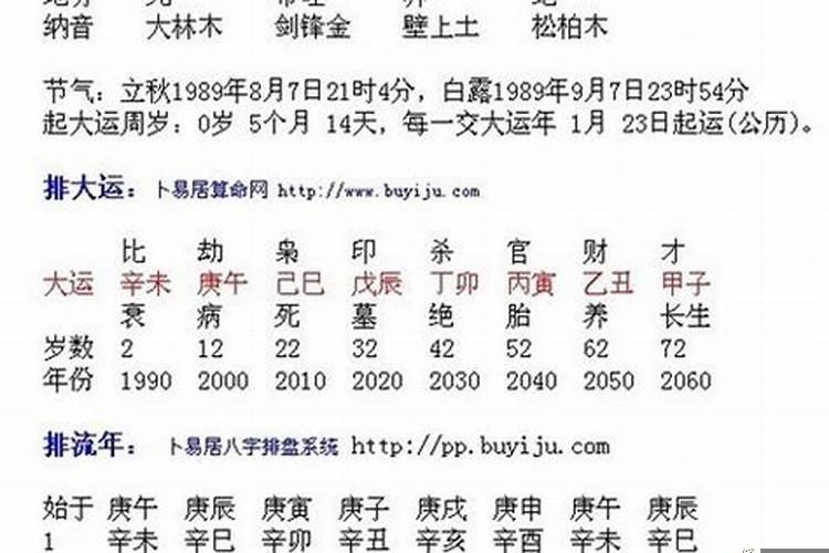 怎样知道自己生辰八字？无生辰八字怎么看自己的命格