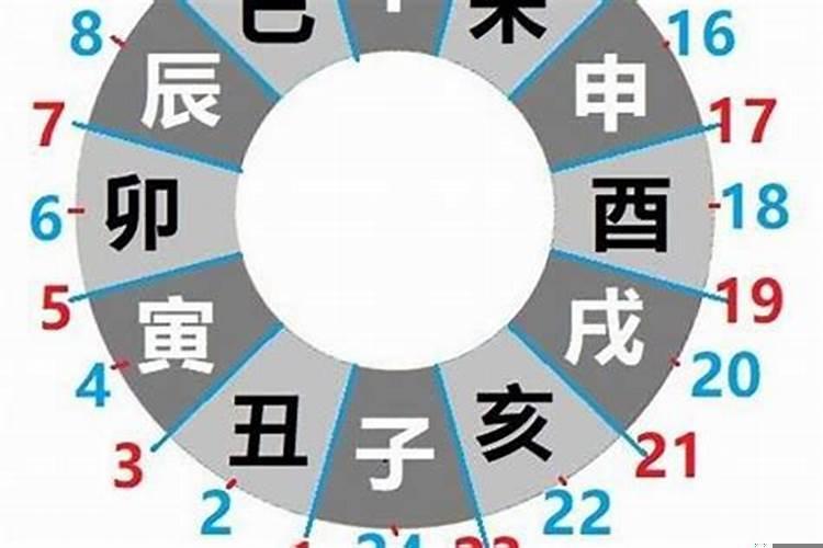 出生大富大贵的日子(女命4两9钱是富贵命)