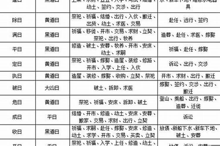 日历上农历和阳历怎么看？农历怎么算阳历