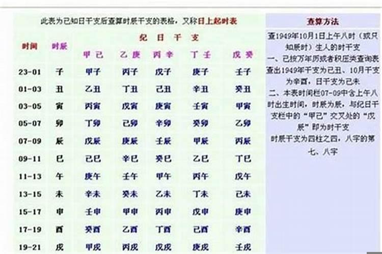 时辰对照表生辰八字算命，生辰八字时辰对应什么五行