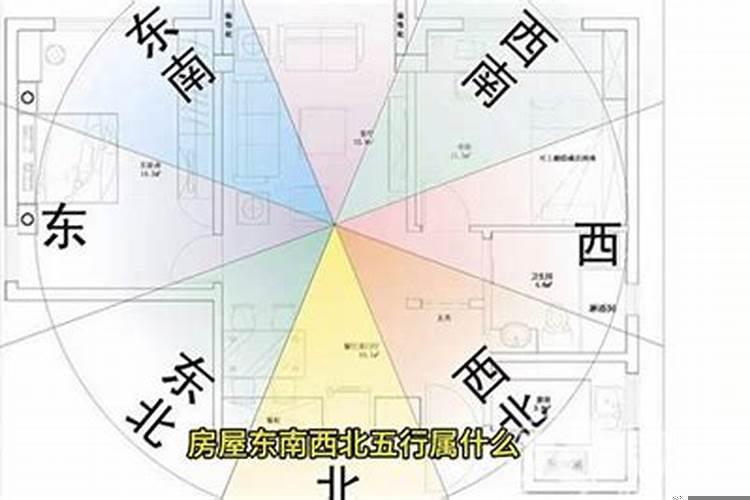 西北方向属于五行属什么